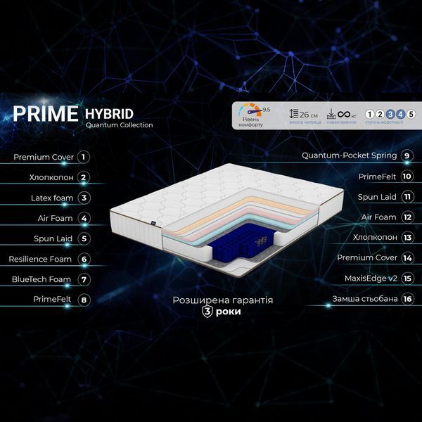 Матрац Prime Hybrid Quantum 90х200 fs-0584056 фото
