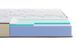 Матрац Highfoam Levante Fonte 80x190 hf-m0838 фото 3