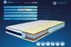 Матрац BlueMarine Laguna 90x200 hf-m0377 фото 1