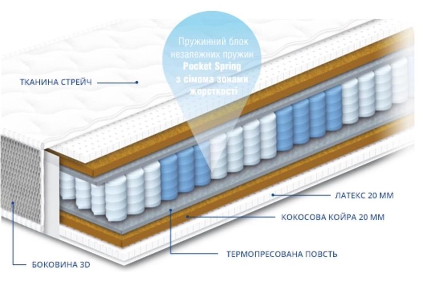 Матрац Сонлайн Артур 90x200 sonln-00175 фото