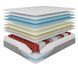 Матрас Nikelly Eternity 70х190 nik0883 фото 1