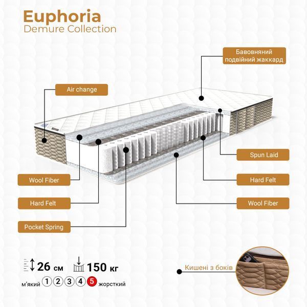 Матрас Euphoria Demure 80x190 fs-0252 фото