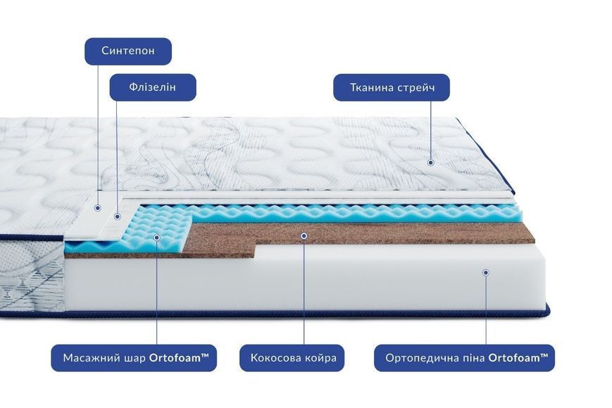 Склад матраца Highfoam Largo Slim Cocos New &mdash; Ortofoam та кокосова койра