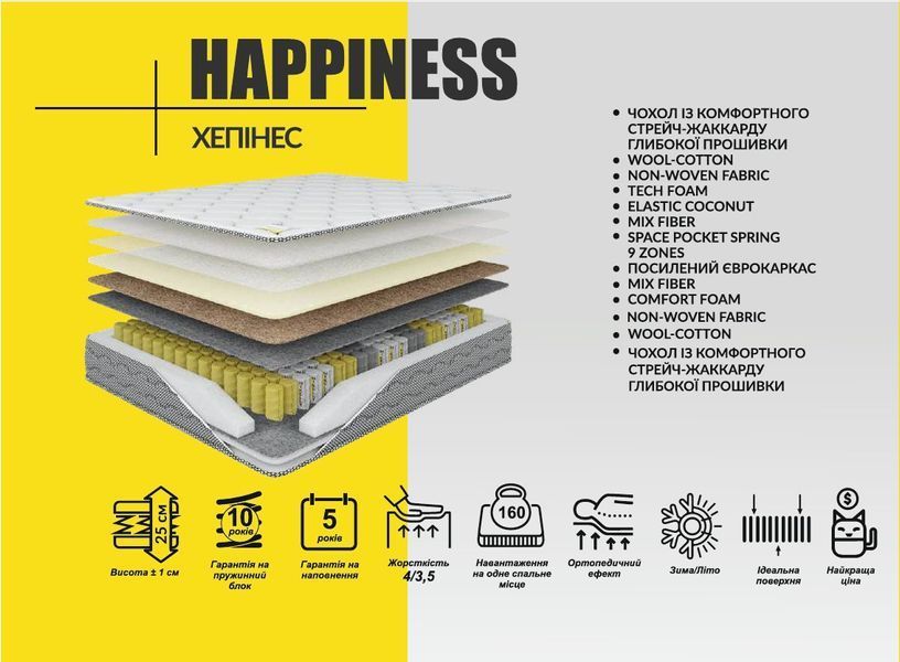 Анатомічний матрац пружинний двосторонній Happiness/Гепінес, 9-тизонний пружинний блок 70x190 nik0097 фото