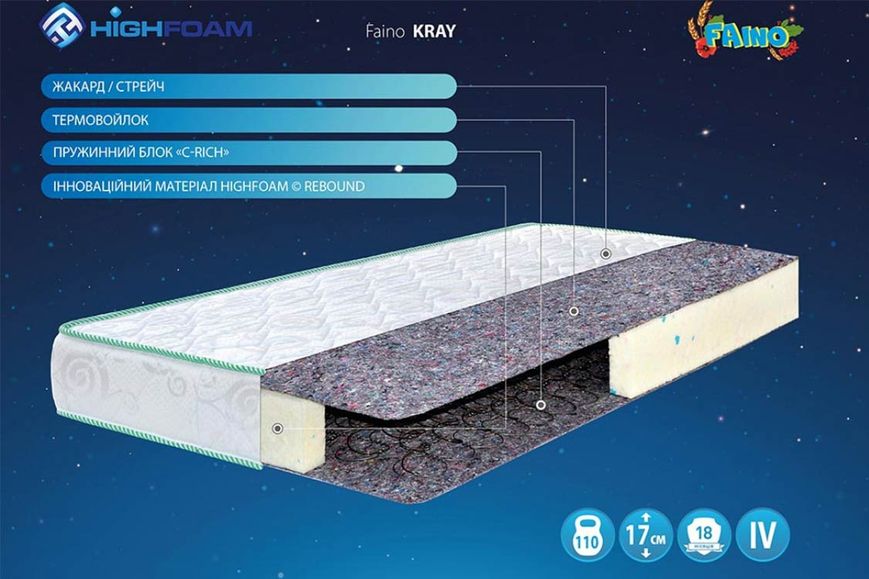 Ортопедический двусторонний матрас на пружинах боннель HighFoam Faino Kray (Край) 80х190 hf-m0088 фото