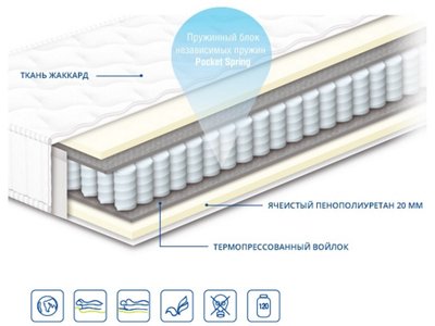 Матрац Сонлайн Чемпион Lux 90x200 sonln-00100 фото