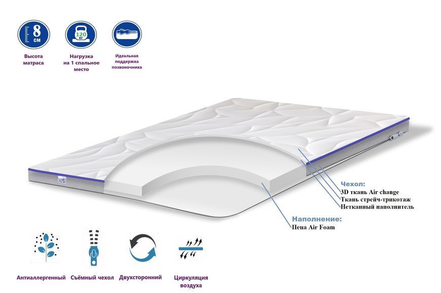 Топпер Foam TOP Air 65x180 fs-0618 фото