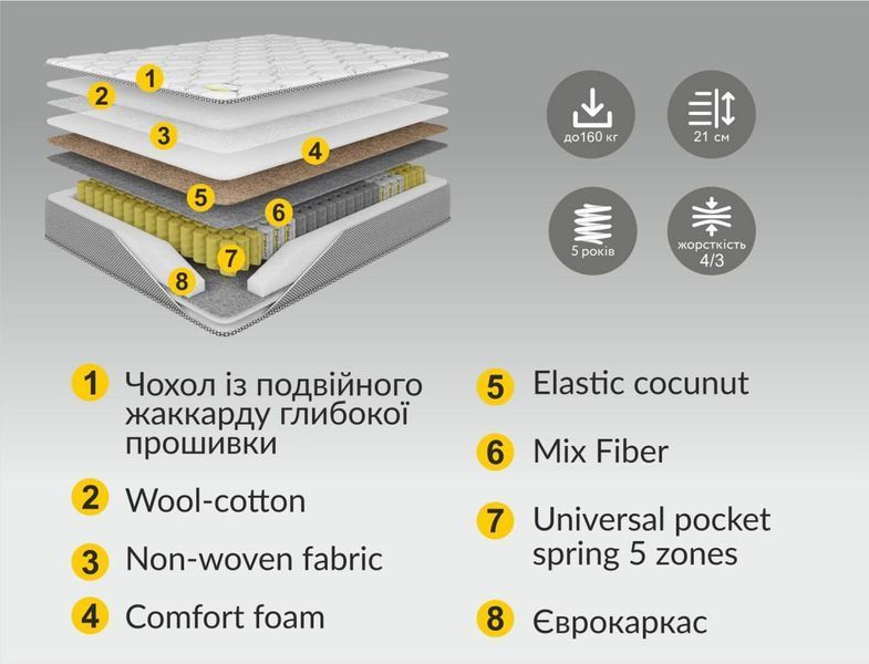 Матрац з єврокаркасом пружинний двосторонній Hope / Хоуп, 5-тизонний пружинний блок 70x190 nik0049 фото