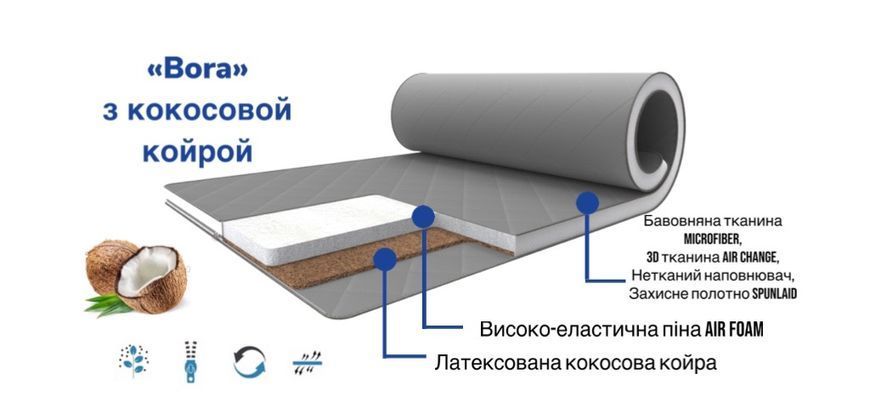 Топпер Bora Gray-White 80x190 fs-0822 фото